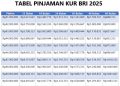 Bunga KUR 2025 Hanya 3% per Tahun! Ini Cara Daftar dan Syarat Lengkap Pengajuan Kredit UMKM
