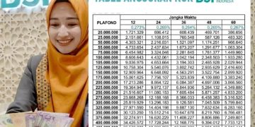 Cara Mudah Mendapatkan Modal Usaha Bebas Riba di Bank Syariah dengan KUR Syariah 2025