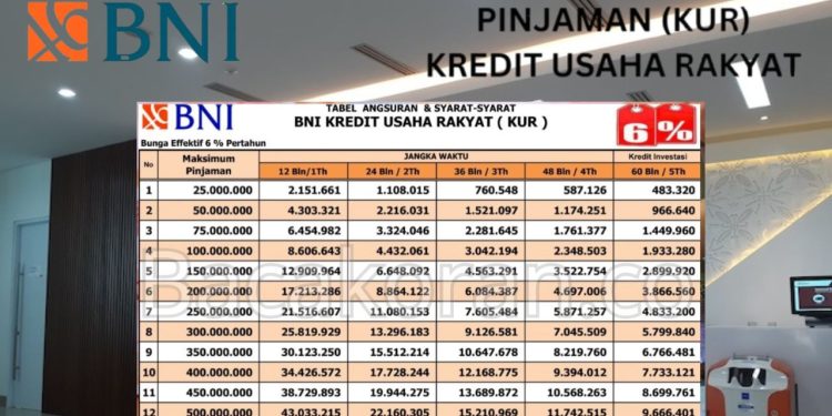 Cara Mengajukan KUR BNI 2025: Syarat Lengkap, Bunga 6%, dan Simulasi Angsuran Pinjaman Rp100 Juta