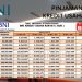 Cara Mengajukan KUR BNI 2025: Syarat Lengkap, Bunga 6%, dan Simulasi Angsuran Pinjaman Rp100 Juta