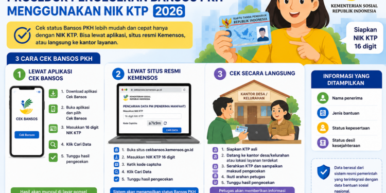 Cara Cek Bansos PKH: Prosedur Pengecekan Bansos PKH Menggunakan NIK KTP 2026