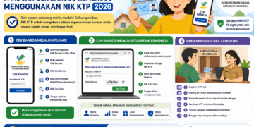 Cek Bansos Kemensos: Panduan Cek Bansos Kemensos Pakai NIK KTP 2026