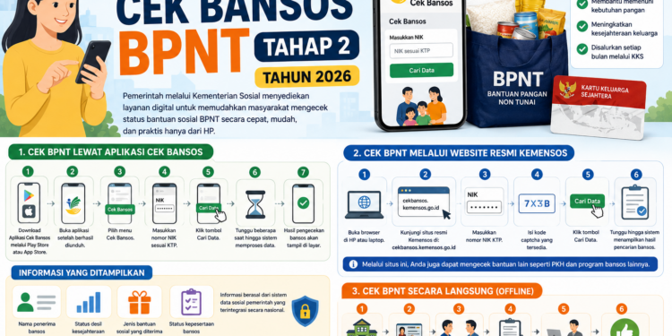 Panduan Lengkap Cek Bansos BPNT Tahap 2 Tahun 2026