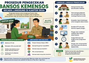 Prosedur Pengecekan Bansos Kemensos Secara Langsung di Kantor Desa