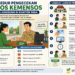 Prosedur Pengecekan Bansos Kemensos Secara Langsung di Kantor Desa
