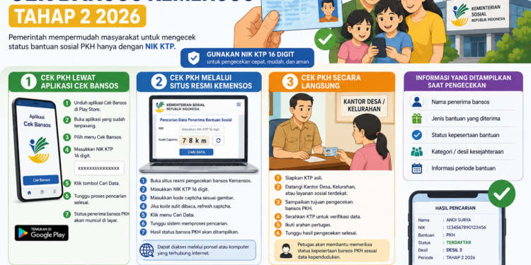 Tata Cara Cek Bansos Kemensos Tahap 2 2026