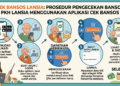 Cek Bansos Lansia: Prosedur Pengecekan Bansos PKH Lansia Menggunakan Aplikasi Cek Bansos
