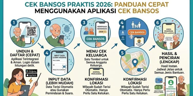 Cek Bansos Menggunakan Aplikasi dengan Praktis 2026