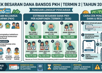 Cek Besaran Dana Bansos PKH Termin 2 Tahun 2026
