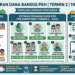 Cek Besaran Dana Bansos PKH Termin 2 Tahun 2026