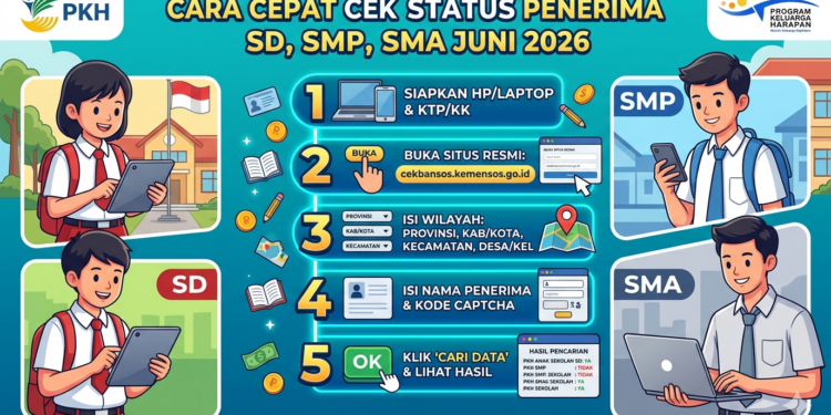 Cara Cepat Cek Status Penerima Bansos PKH SD, SMP, SMA Juni 2026